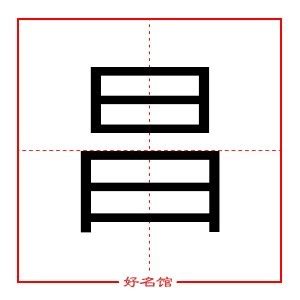 昌五行|昌字的五行属什么